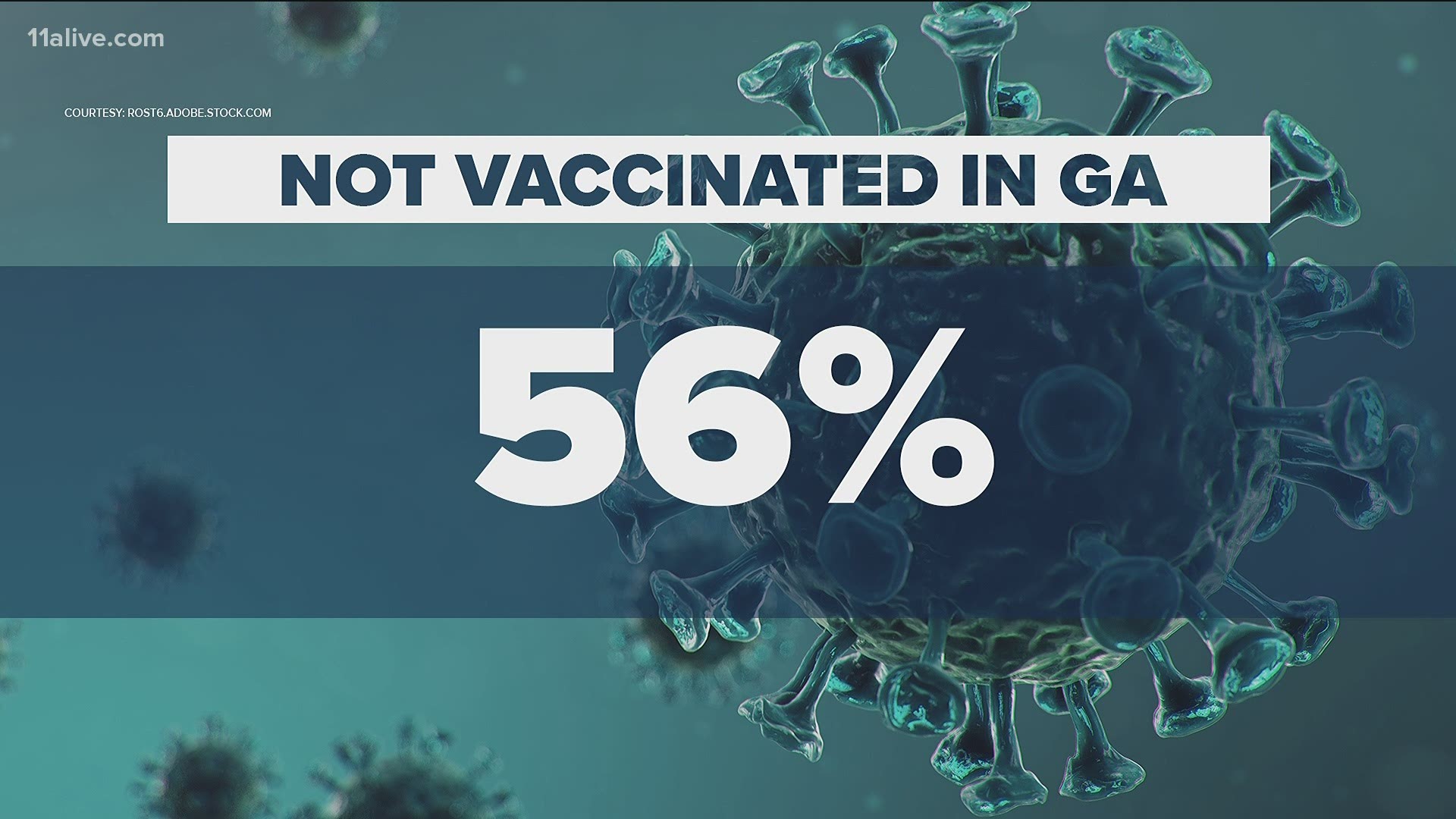 The age group with the lowest vaccination rate is kids 12-15.