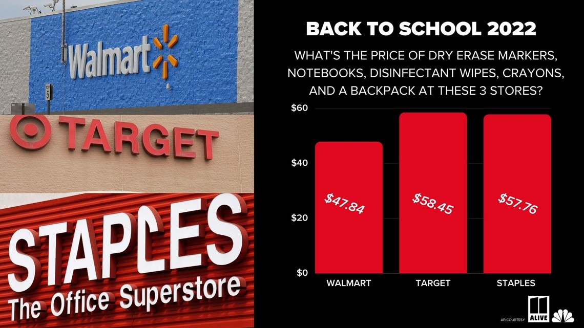 Where are the best back-to-school deals? Staples, Target, Walmart