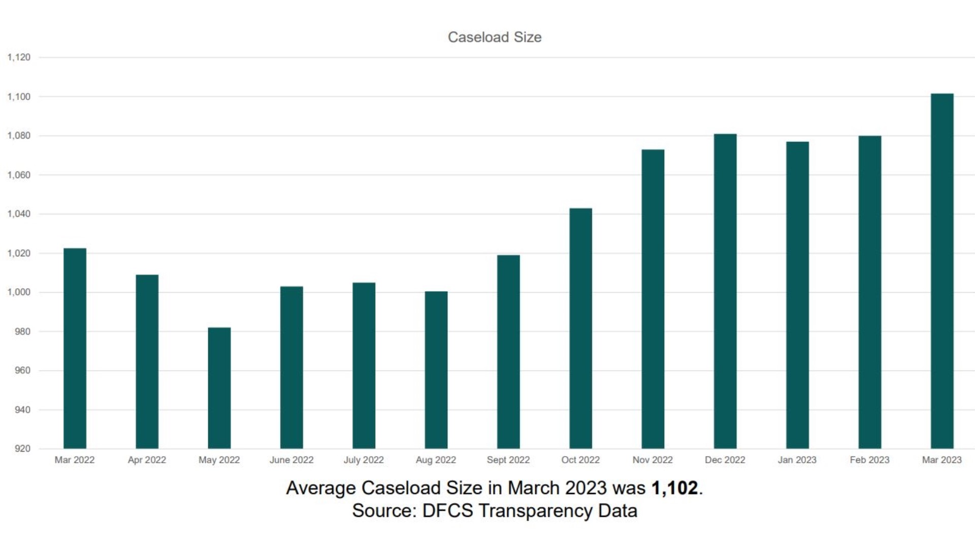 Georgia SNAP Delays Update | Data On Hiring And Caseworkers | 11alive.com