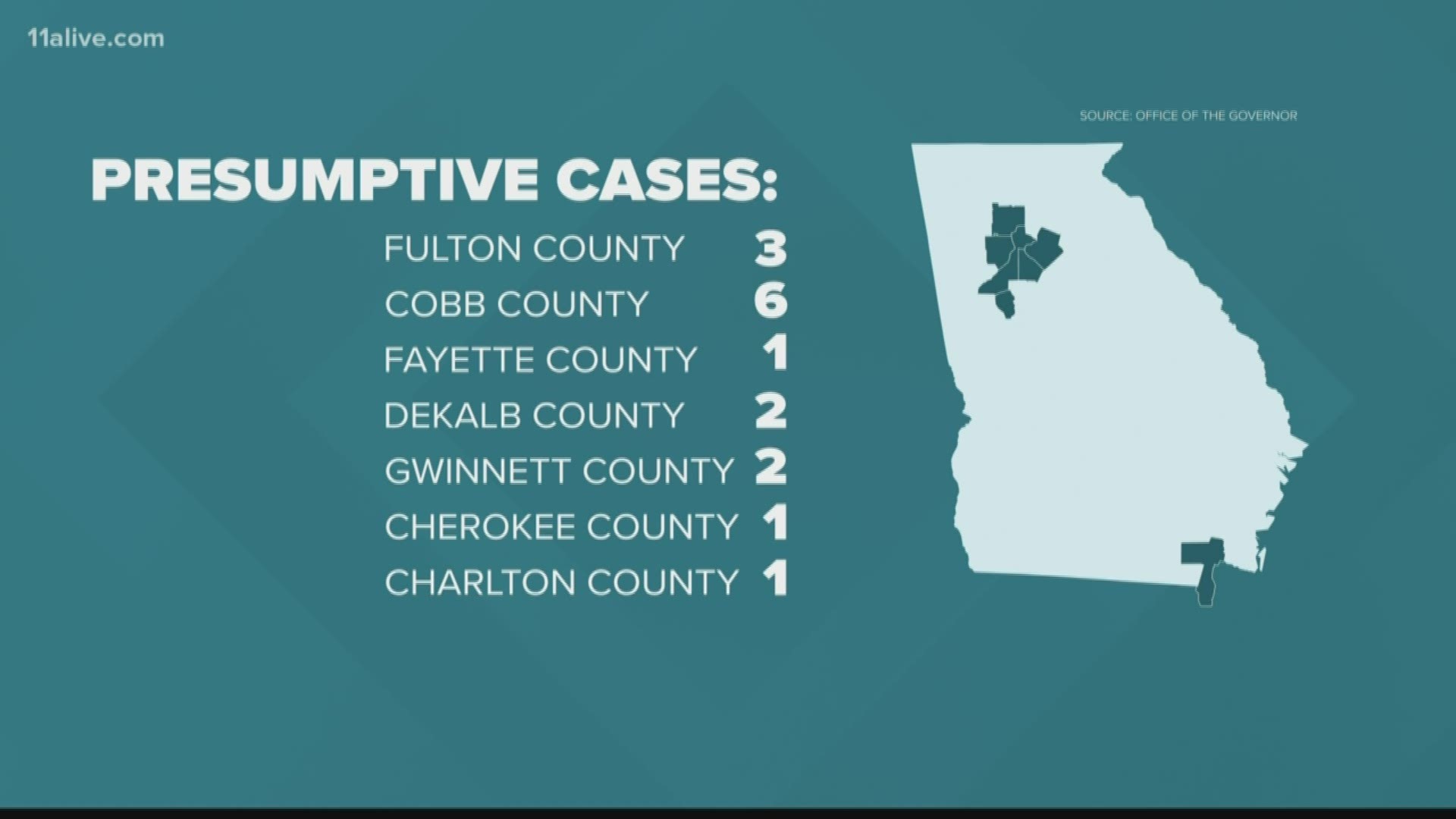 There are five additional presumptive positive cases in the state.