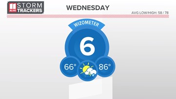 Warm, muggy days for the rest of the week