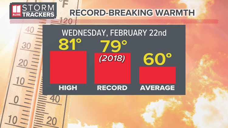 Atlanta has its all-time warmest February day