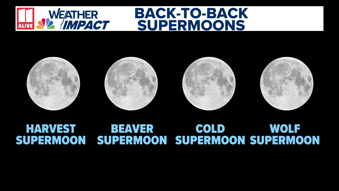 Supermoons to end 2025, start 2026 | 11alive.com