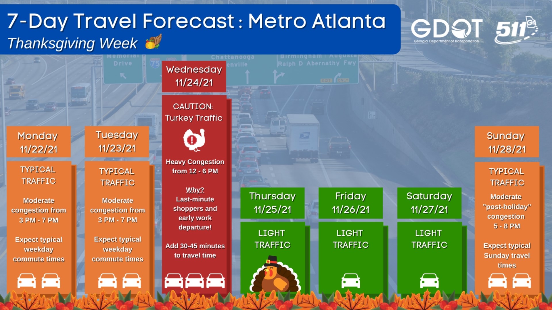 Atlanta traffic travel times for Thanksgiving