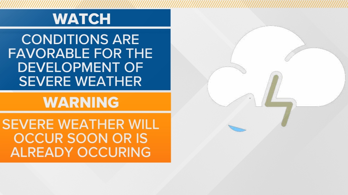 WEATHER: What's the difference between a watch and warning? | newswest9.com