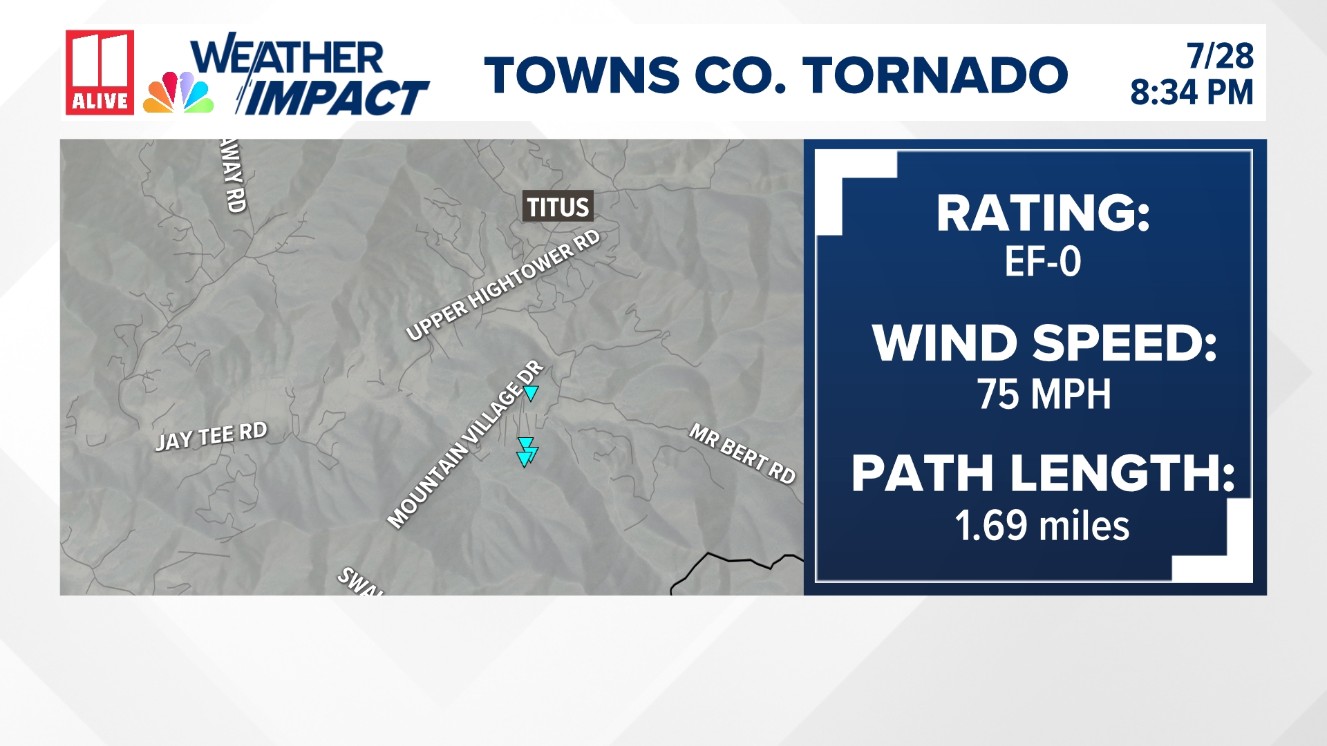 Damage from last week's storm in Towns County was caused by EF-0 tornado