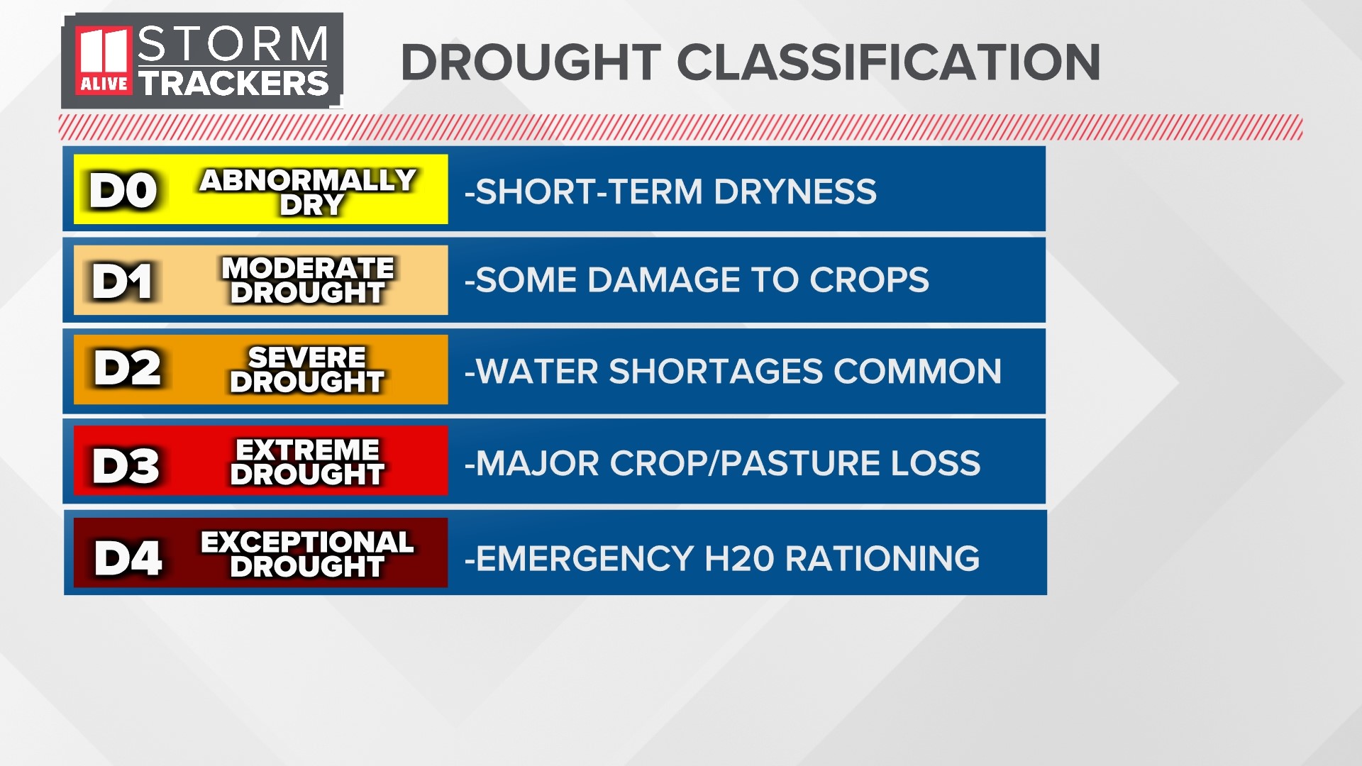Metro Atlanta drought conditions where we need rain | 11alive.com