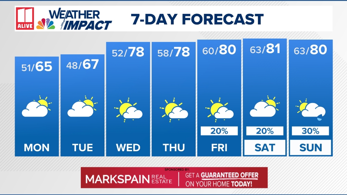What a Code Red and other alerts mean for Cobb County Schools | 11alive.com
