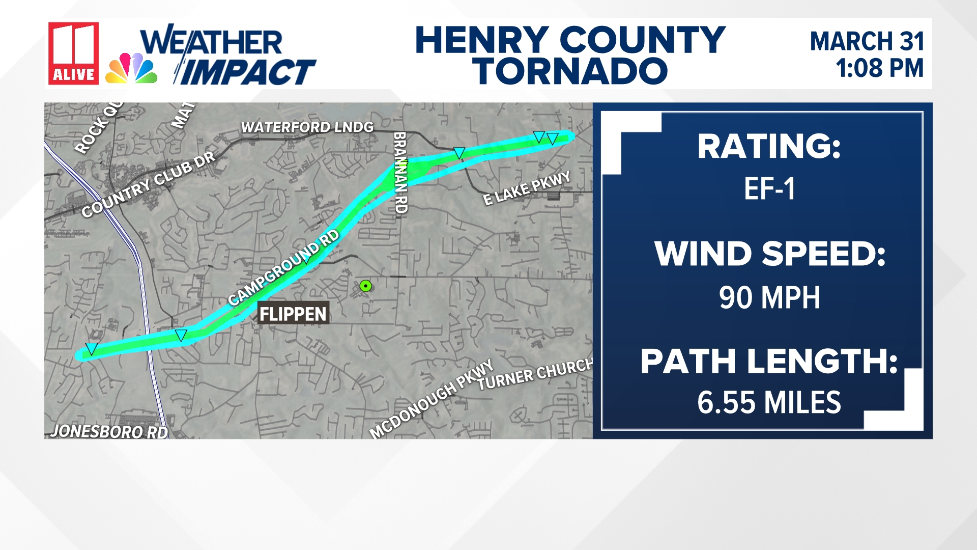 EF-1 tornado confirmed in Henry County with peak winds of 90 mph ...