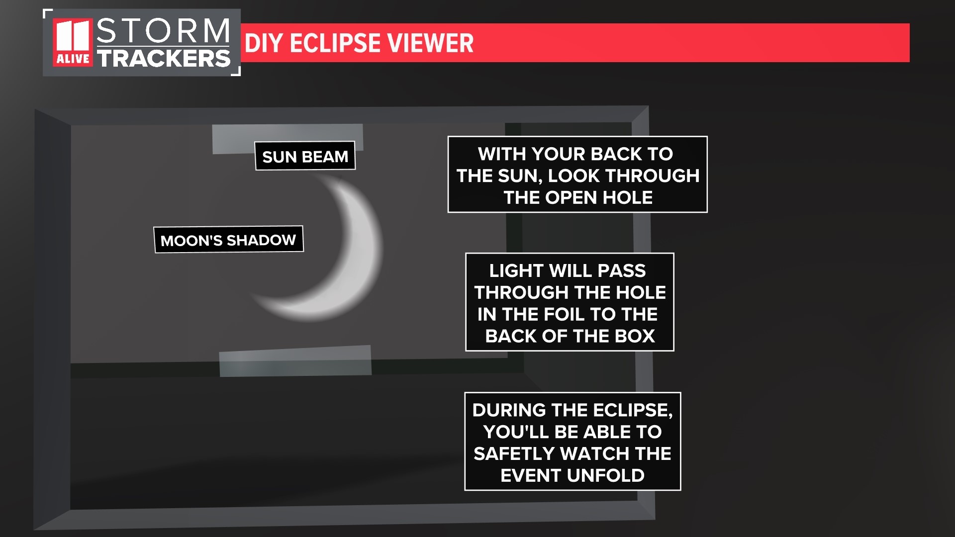 Make your own sola eclipse viewer | 11alive.com