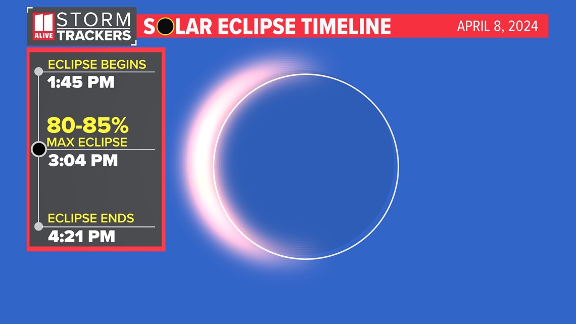Tips to prepare for safely viewing the Great American Eclipse | 11alive.com