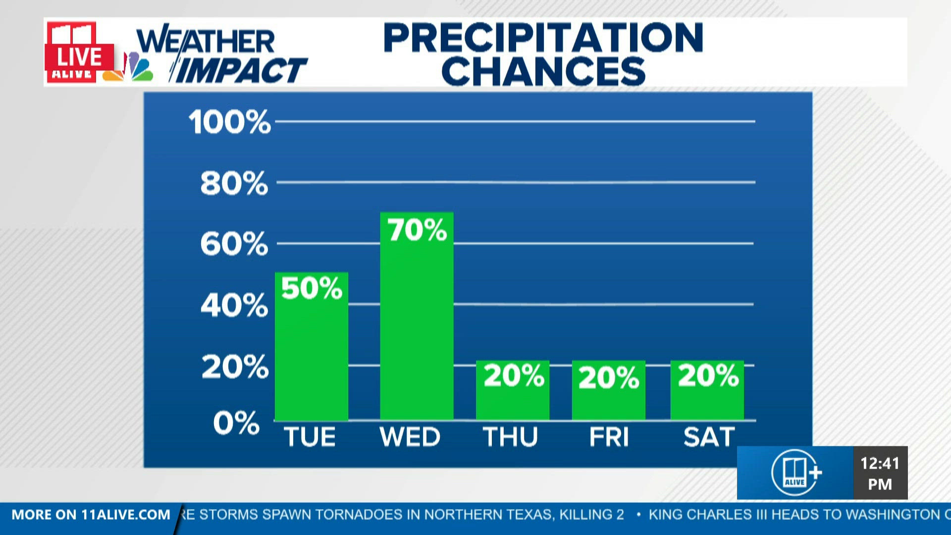 Dry conditions keep wildfire risk high | 11alive.com