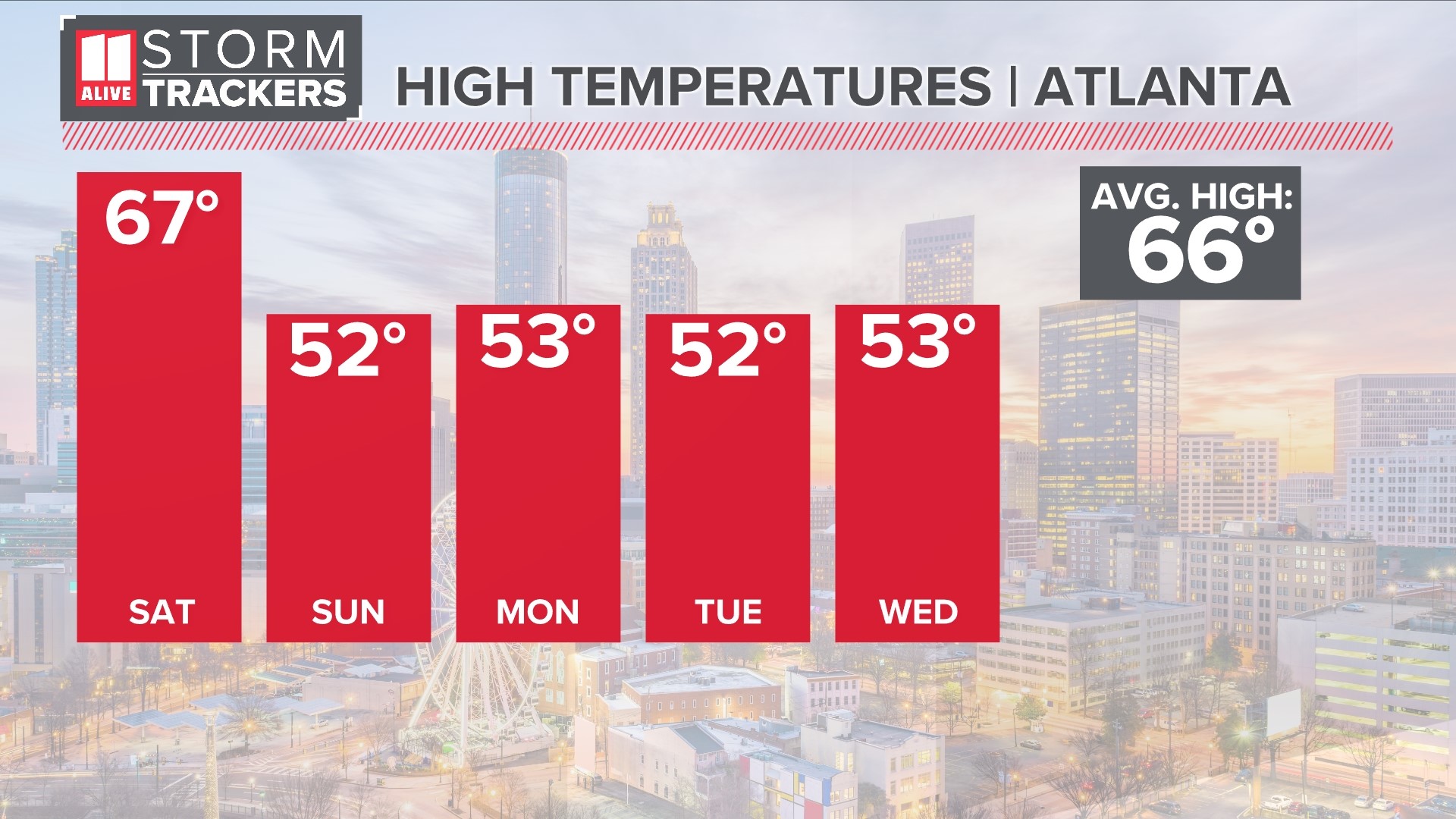 Near freezing temps expected in metro Atlanta this weekend | 11alive.com