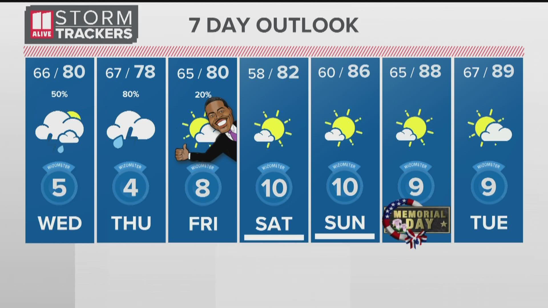 Here's your weekly weather update for the metro Atlanta area.