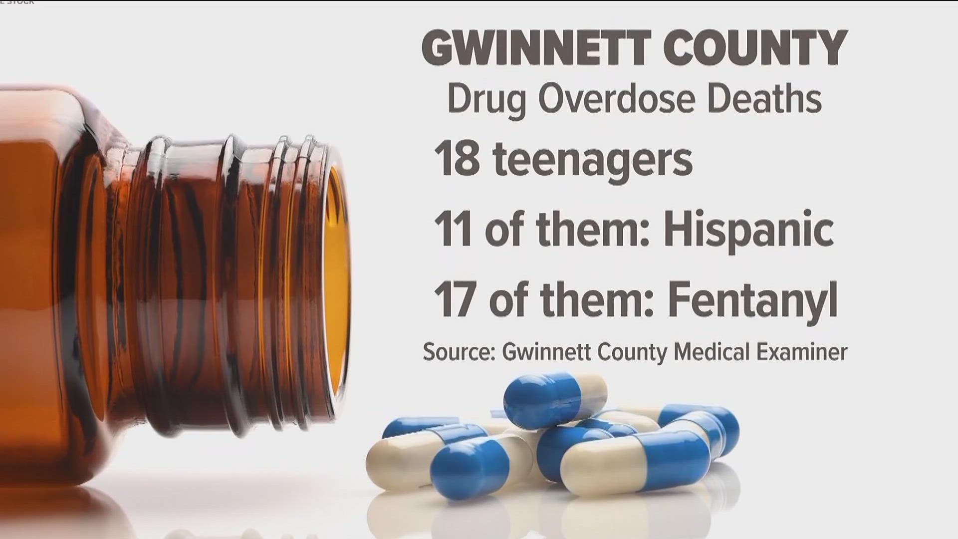 One of the latest fentanyl overdose deaths is a 17 year old girl from Lilburn. Two suspects are in custody, accused of selling her fentanyl disguised as Percocet.