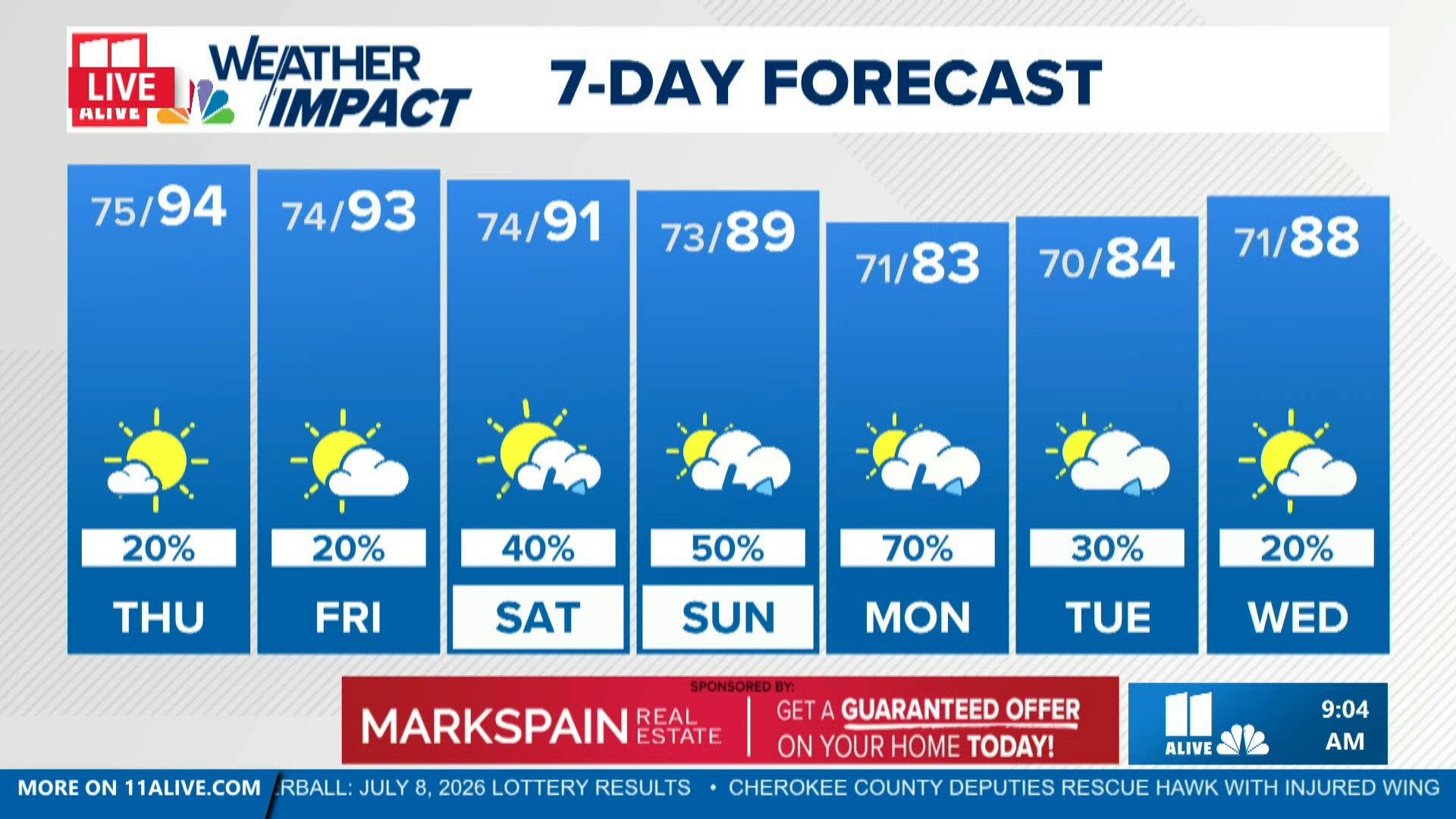 Father's Day weather in Atlanta | Heat wave expected | 11alive.com