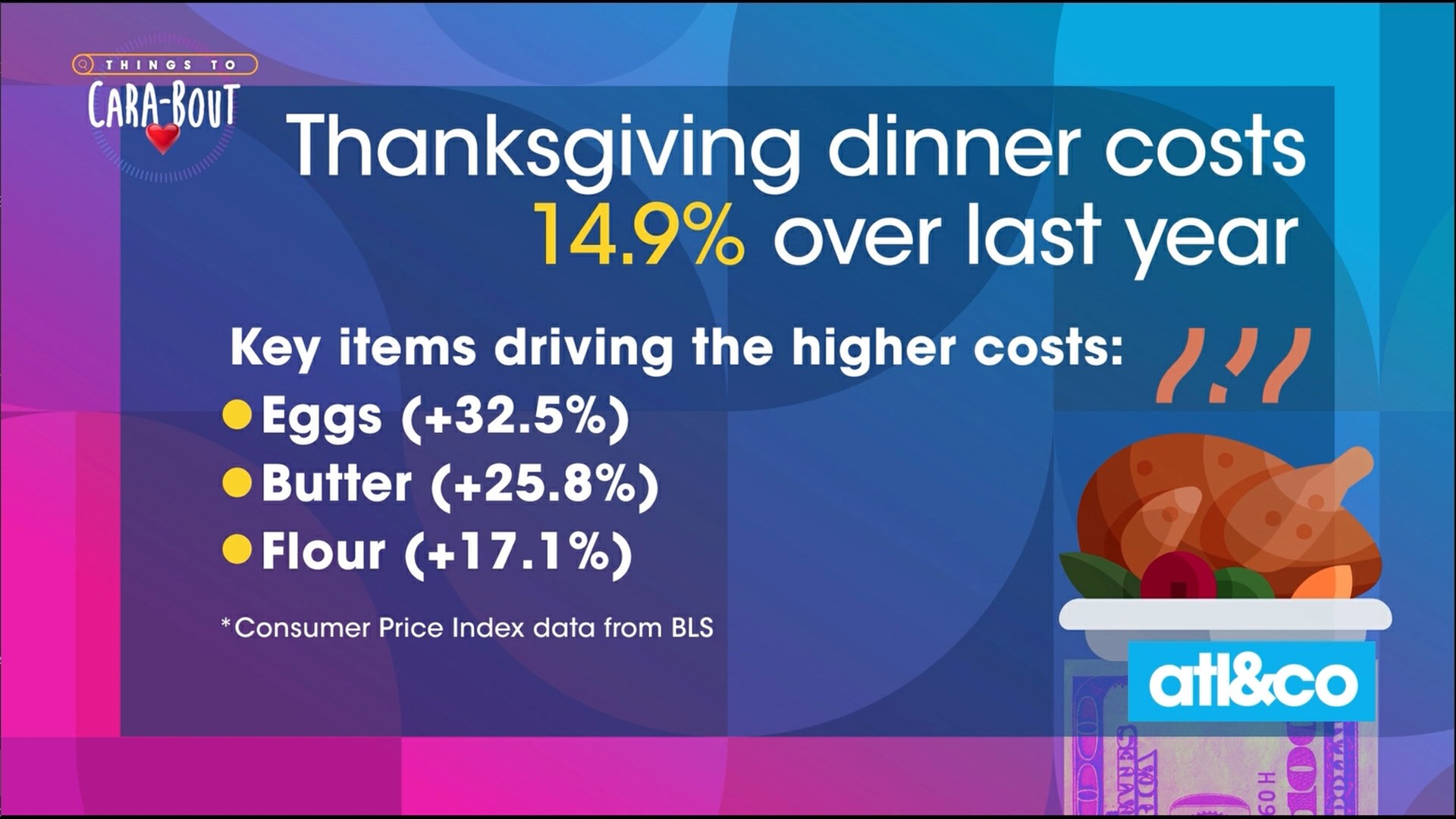 Cara Kneer shares how you can cut down on costs this Thanksgiving, in the grocery store and beyond.