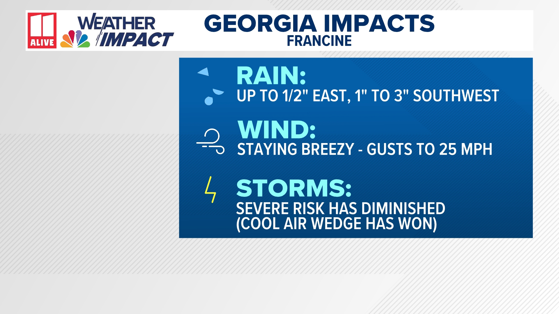 11Alive Weather Impact Alert issued for Thursday, Friday | 11alive.com
