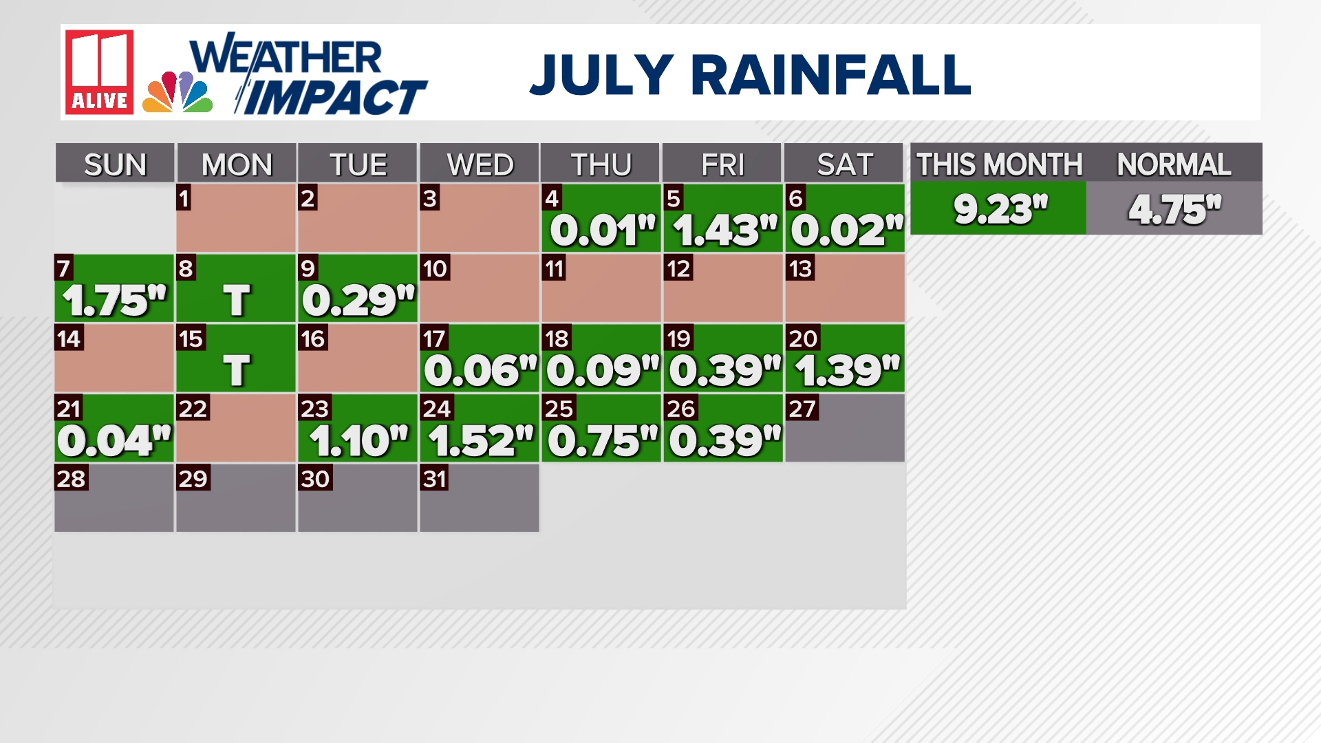 Why is it raining so much in Georgia? | 11alive.com