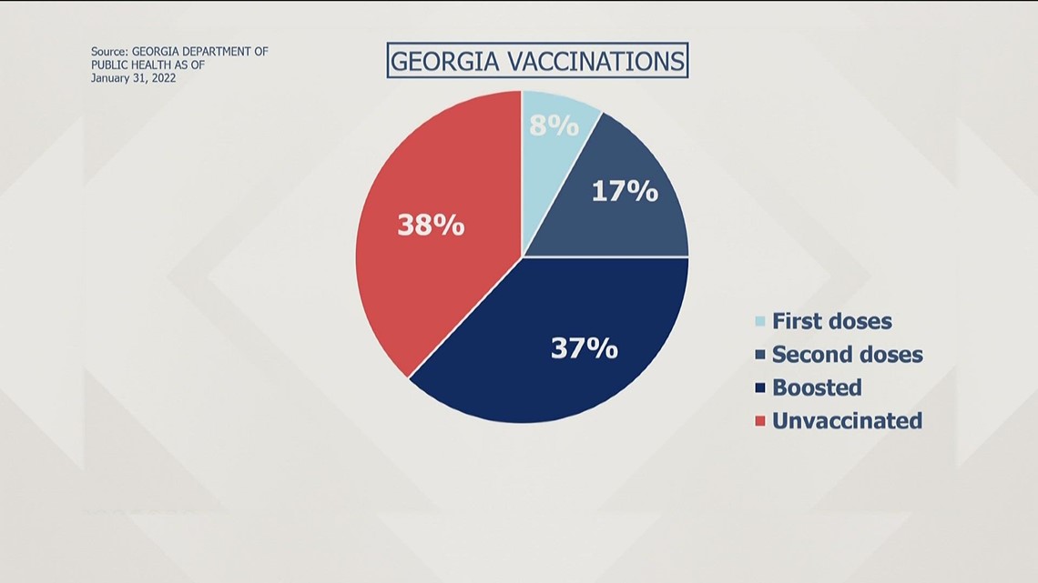 64% of Americans now fully vaccinated, Georgia still lagging behind