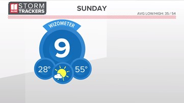 Forecast | Cold Sunday morning, temps climb through the week