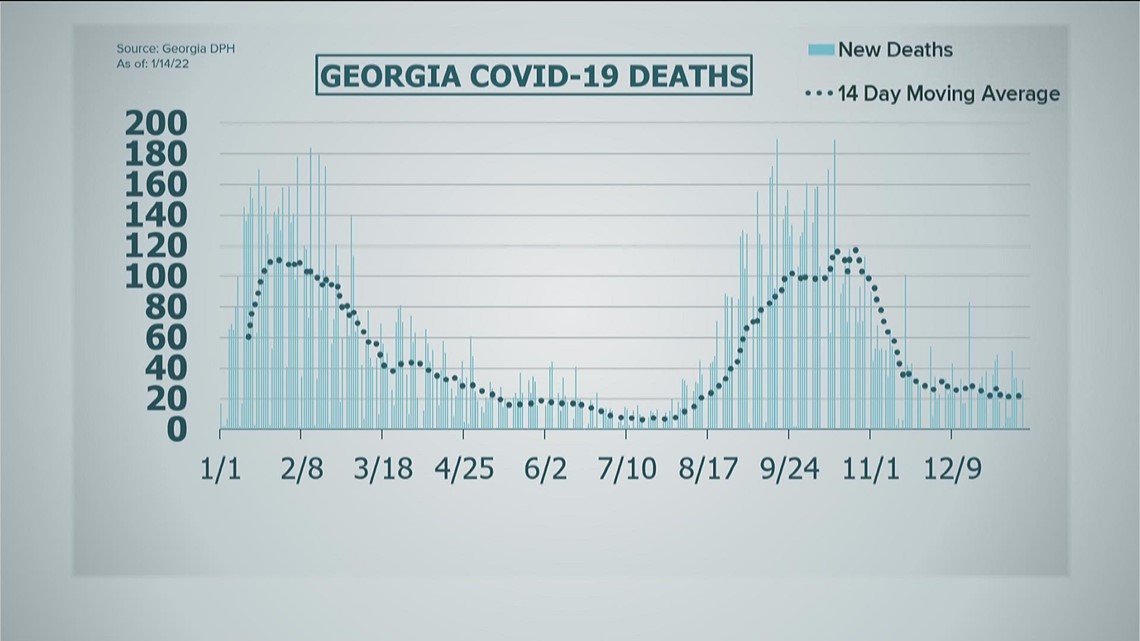 Georgia COVID update | Hospitalizations continue to climb