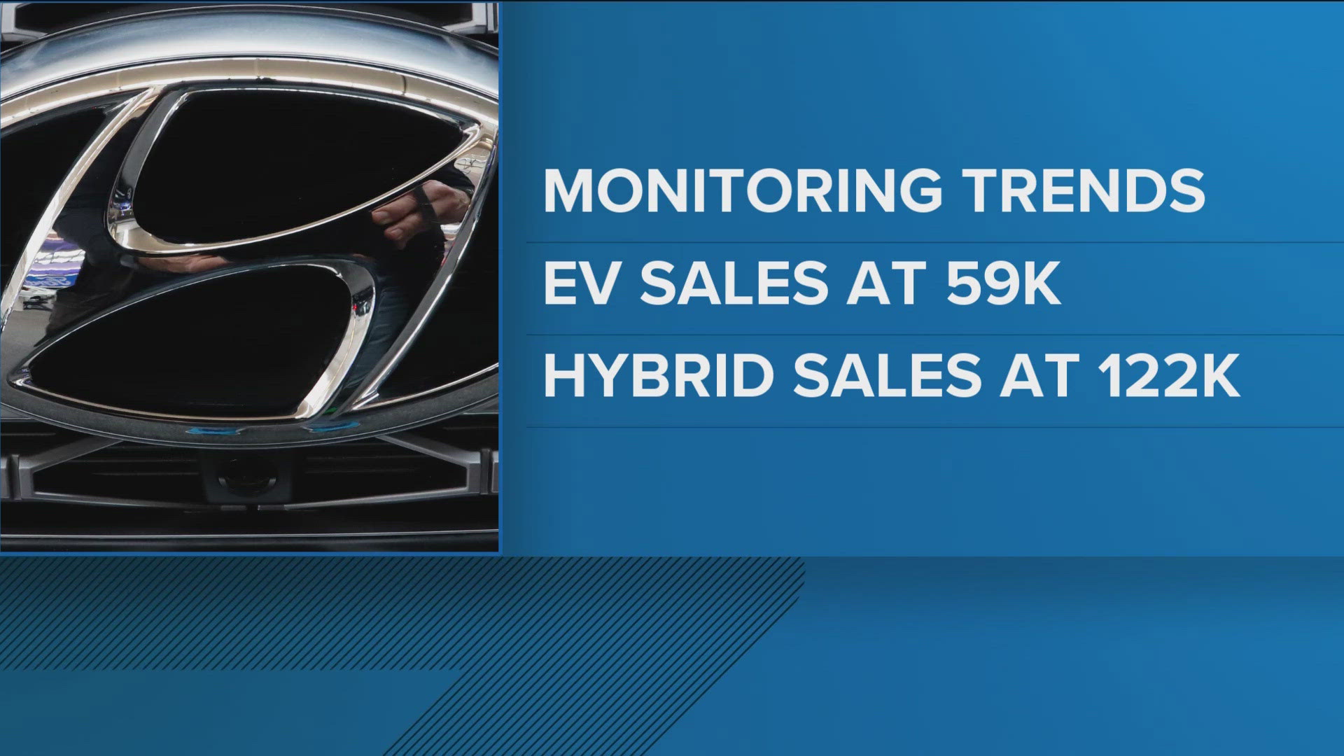 The Atlanta Business Chronicle reports the news comes as demand for the company's electric cars trend downward.