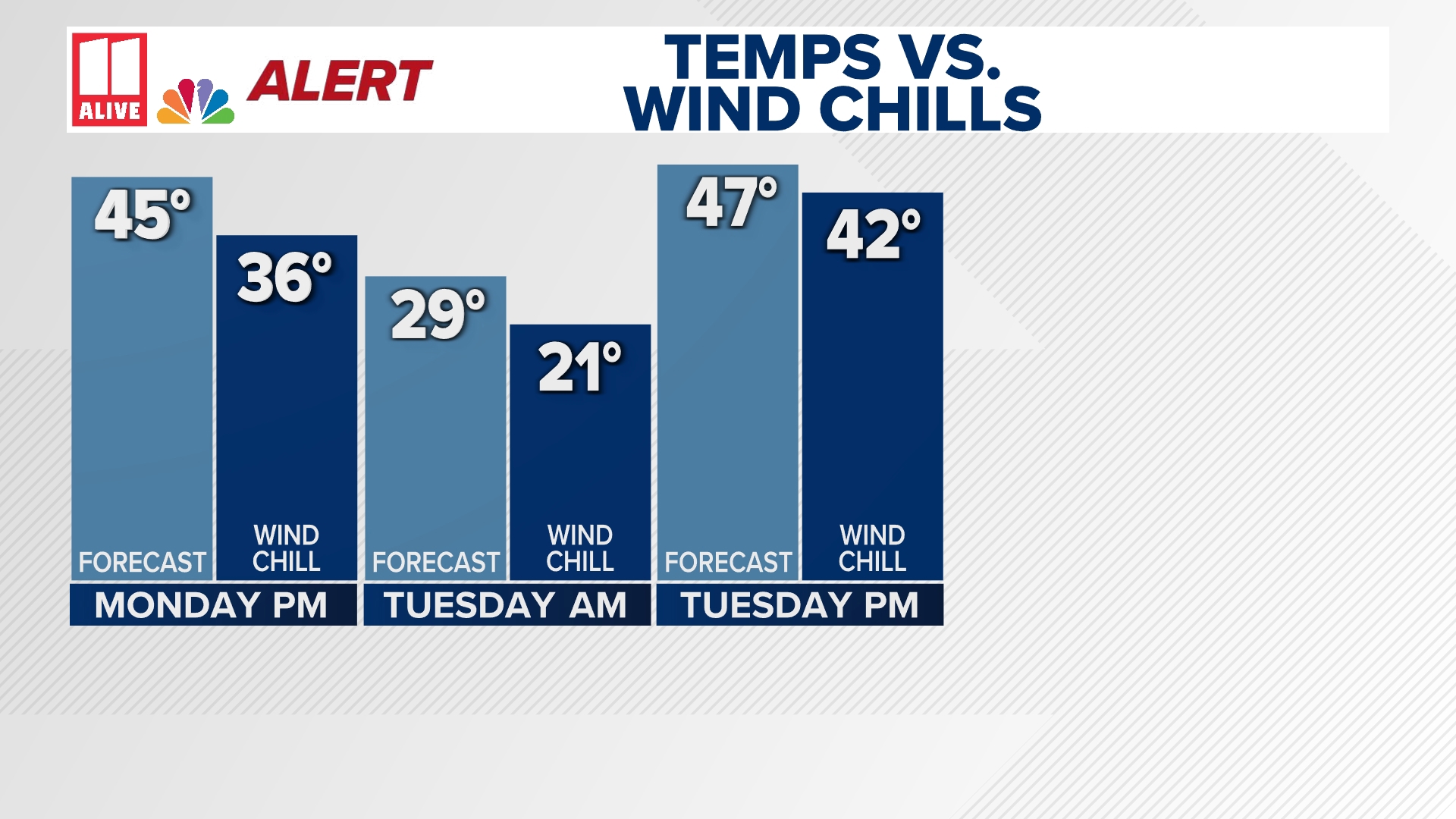 Weather Impact Alert | Strong front brings freezing temps | 11alive.com