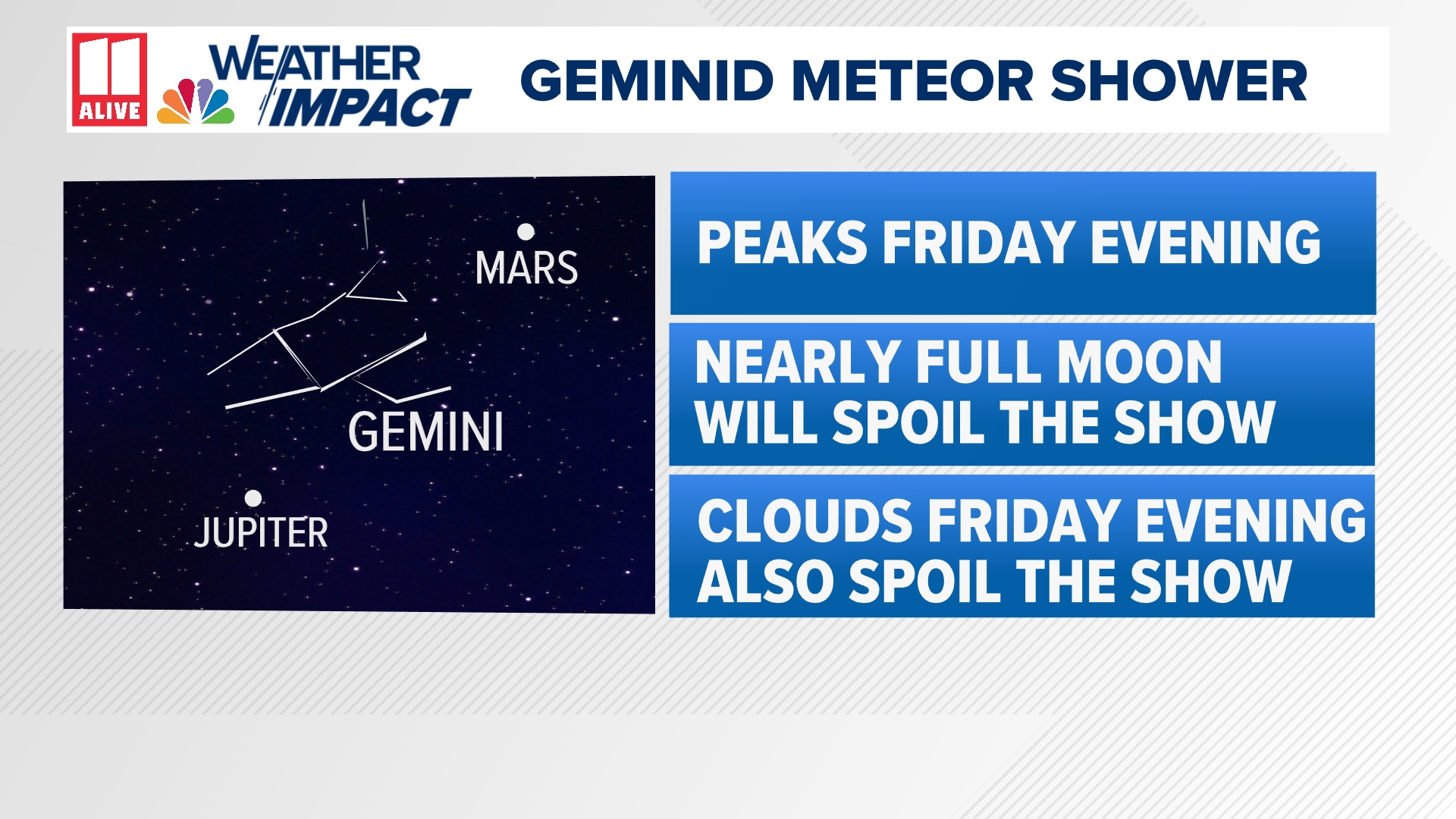 A nearly-full moon and clouds will limit visibility of the meteors