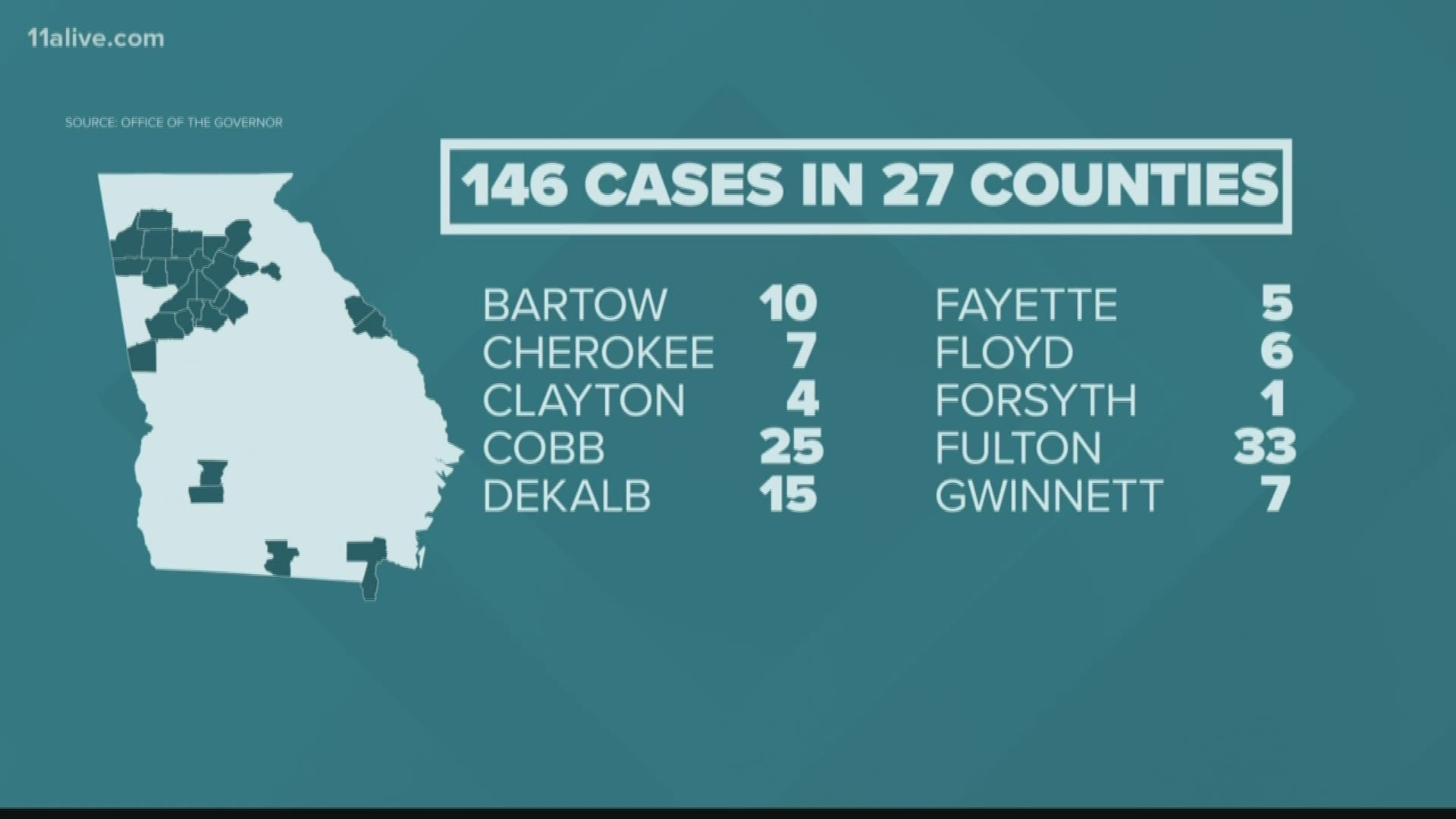 Coronavirus Tips What To Know About Georgia 11alive Com