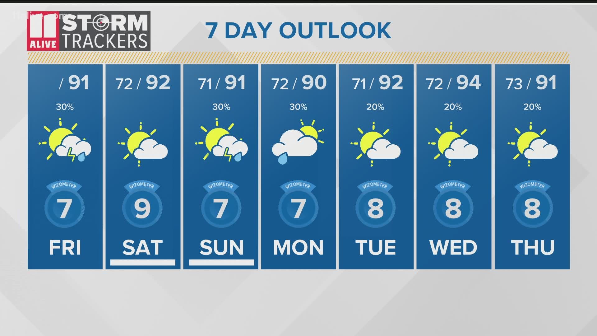 Hot and humid lower rain chances