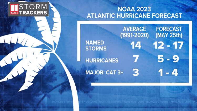 NOAA releases 2023 Atlantic Hurricane Outlook
